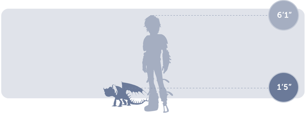 dragon size chart